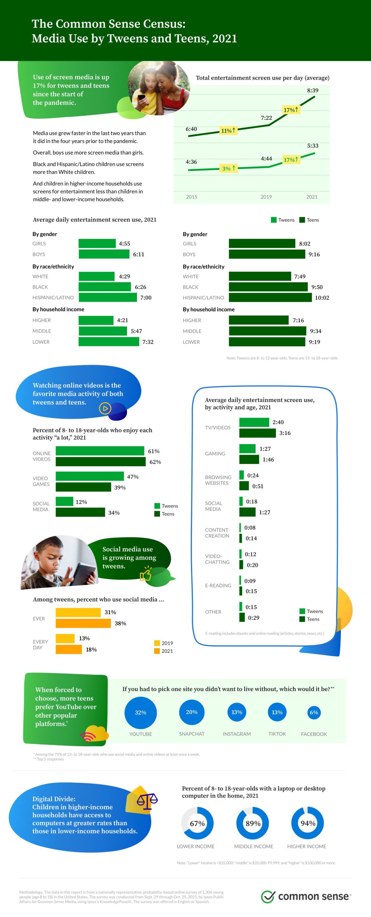 Reducing Social Media Improves Body Image Impactful 7610